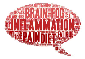 Inflammation and Depression and Brain Fog
